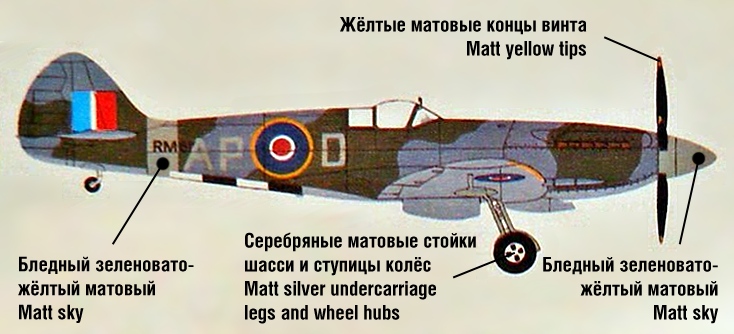 72012 Британский истребитель Спитфаер Мк.XIV vs Немецкая ракета Фау-1 ARK model