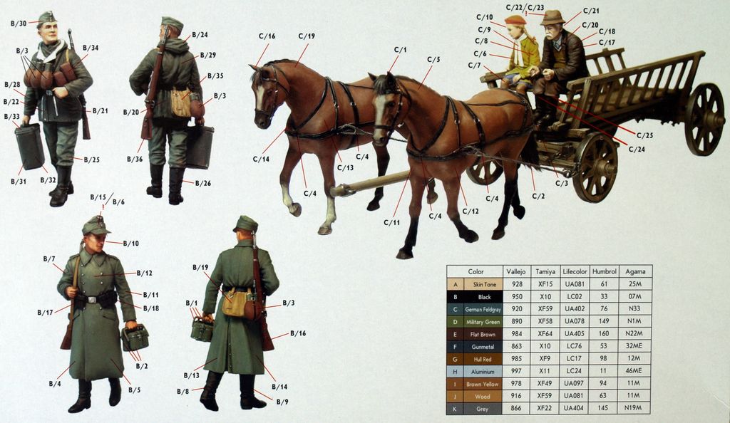 Набор фигурок MB3538 Где-то в Европе, 1944-45, фигуры Master Box (MB)
